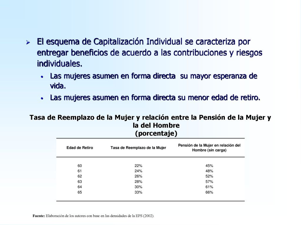 El esquema de Capitalización Individual se caracteriza por entregar beneficios de acuerdo a las contribuciones y riesgos individuales.
