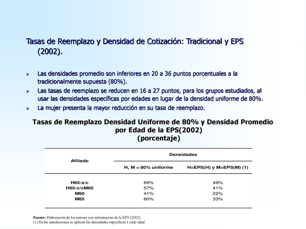 Tasas de Reemplazo y Densidad de Cotización: Tradicional y EPS (2002).