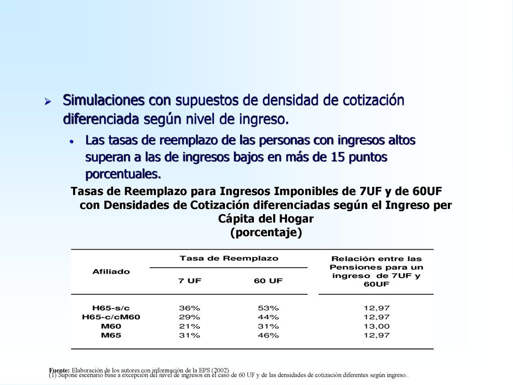 Simulaciones con supuestos de densidad de cotización diferenciada según nivel de ingreso.