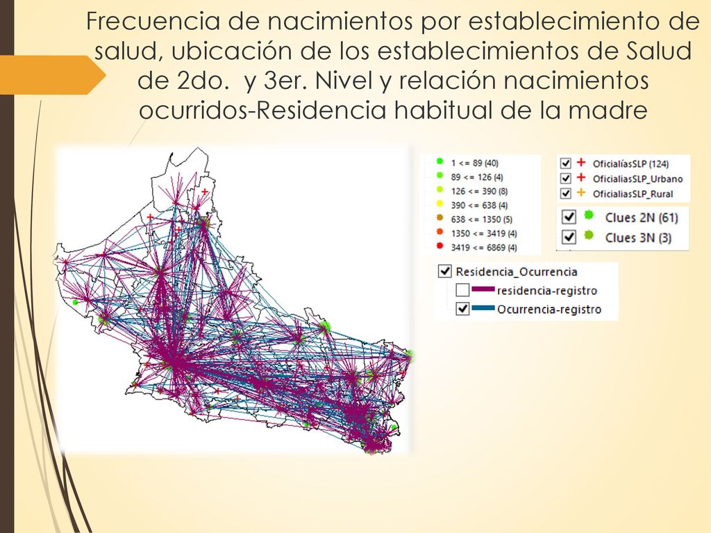 Frecuencia de nacimientos por establecimiento de salud, ubicación de los establecimientos de Salud de 2do. y 3er. Nivel y relación nacimientos ocurridos-Residencia habitual de la madre