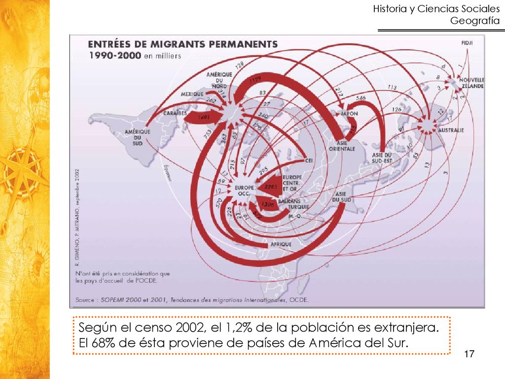 Según el censo 2002, el 1,2% de la población es extranjera.