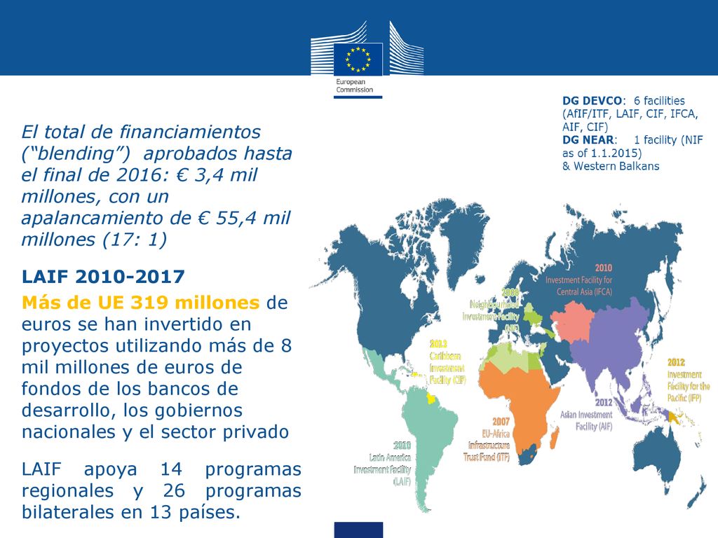 El total de financiamientos ( blending ) aprobados hasta el final de 2016: € 3,4 mil millones, con un apalancamiento de € 55,4 mil millones (17: 1) LAIF Más de UE 319 millones de euros se han invertido en proyectos utilizando más de 8 mil millones de euros de fondos de los bancos de desarrollo, los gobiernos nacionales y el sector privado LAIF apoya 14 programas regionales y 26 programas bilaterales en 13 países.