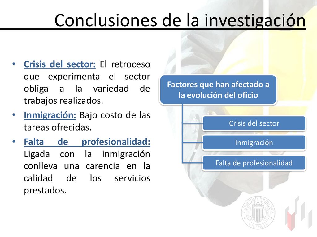 Factores que han afectado a la evolución del oficio