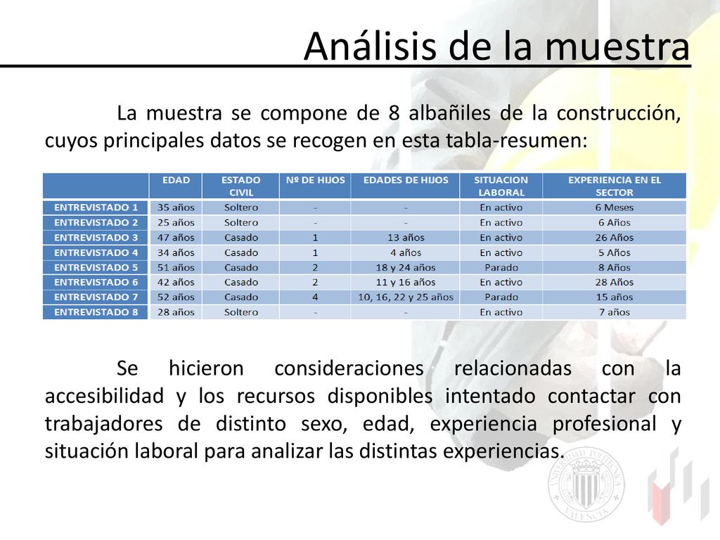 Análisis de la muestra La muestra se compone de 8 albañiles de la construcción, cuyos principales datos se recogen en esta tabla-resumen: