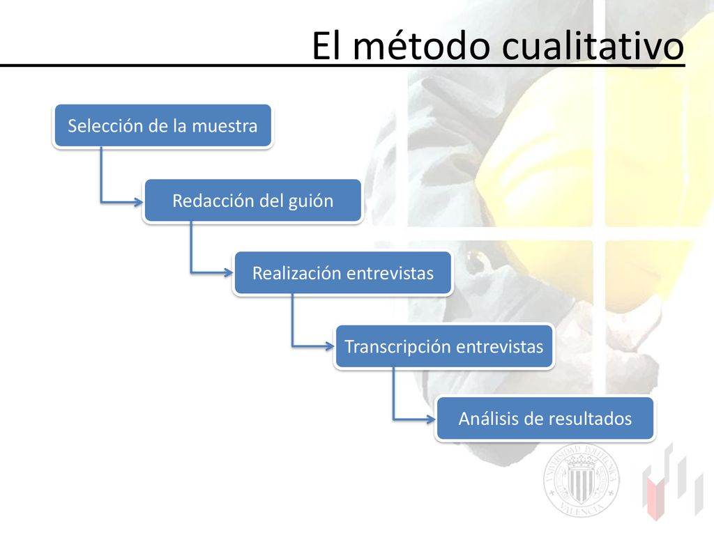 El método cualitativo Selección de la muestra Redacción del guión