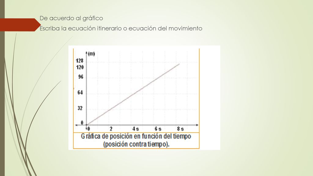 De acuerdo al gráfico Escriba la ecuación itinerario o ecuación del movimiento