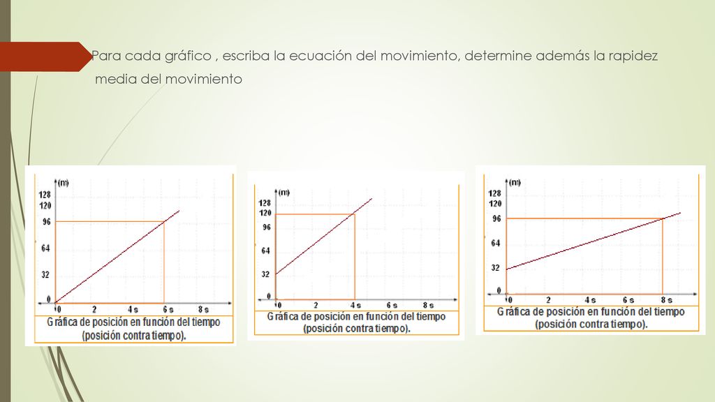 Para cada gráfico , escriba la ecuación del movimiento, determine además la rapidez