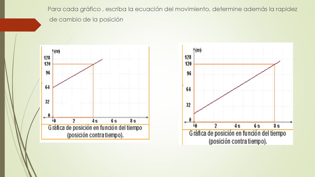 Para cada gráfico , escriba la ecuación del movimiento, determine además la rapidez