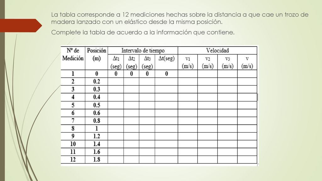 La tabla corresponde a 12 mediciones hechas sobre la distancia a que cae un trozo de madera lanzado con un elástico desde la misma posición.
