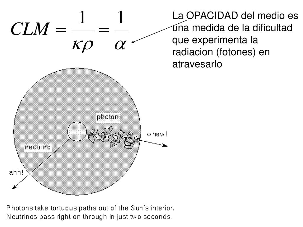 La OPACIDAD del medio es una medida de la dificultad que experimenta la radiacion (fotones) en atravesarlo