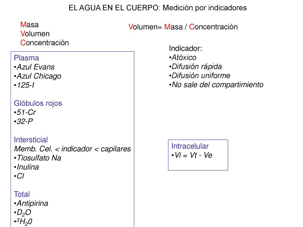 EL AGUA EN EL CUERPO: Medición por indicadores