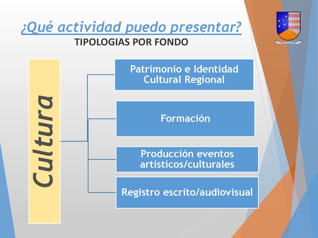 ¿Qué actividad puedo presentar TIPOLOGIAS POR FONDO