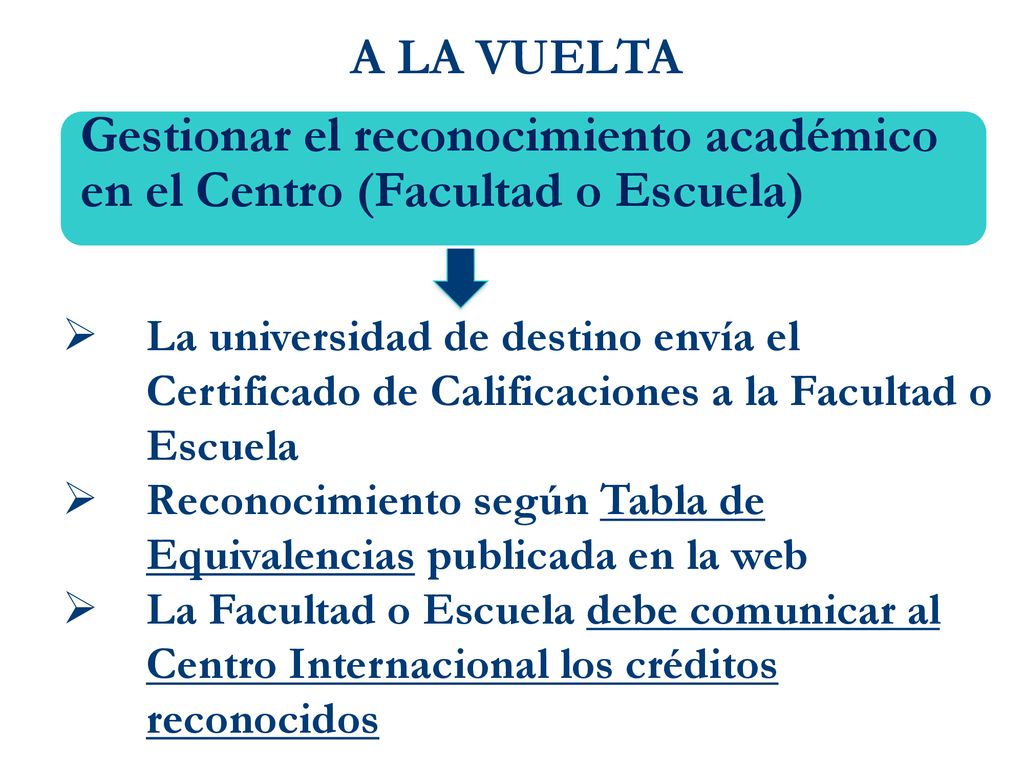 A LA VUELTA Gestionar el reconocimiento académico en el Centro (Facultad o Escuela)