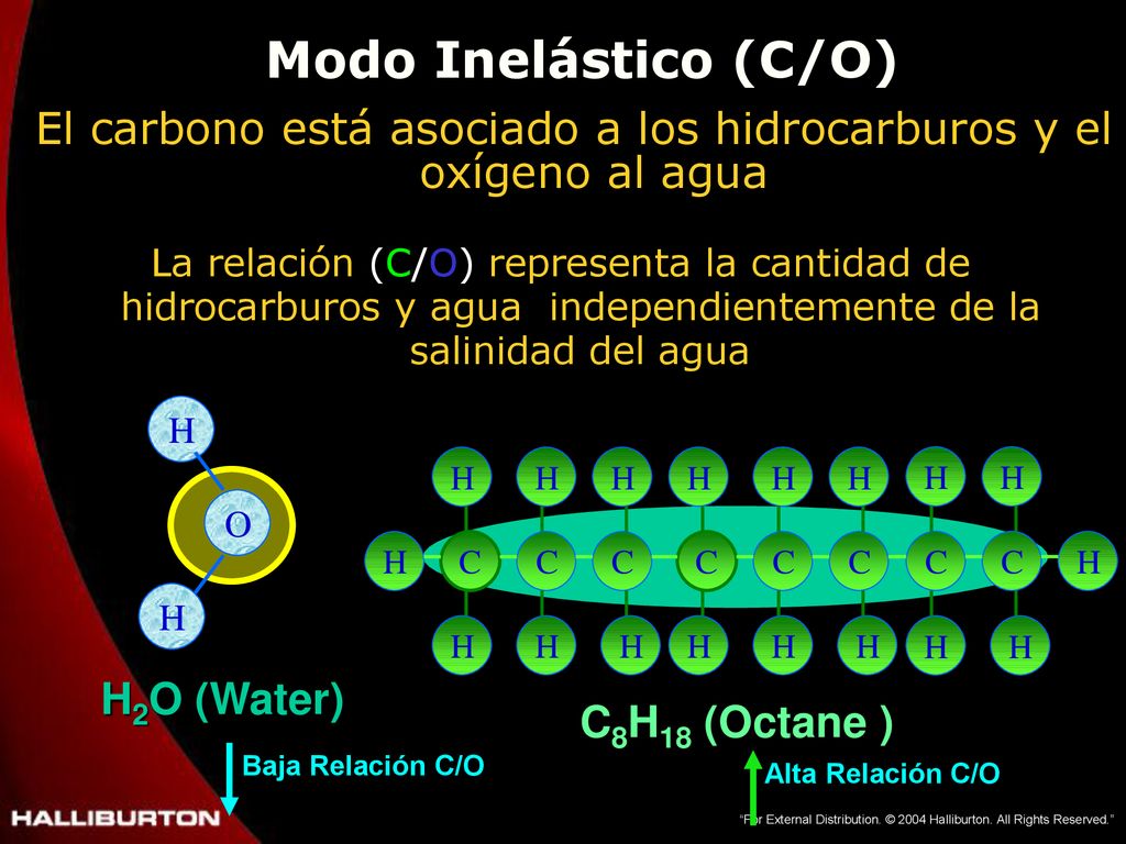 El carbono está asociado a los hidrocarburos y el oxígeno al agua