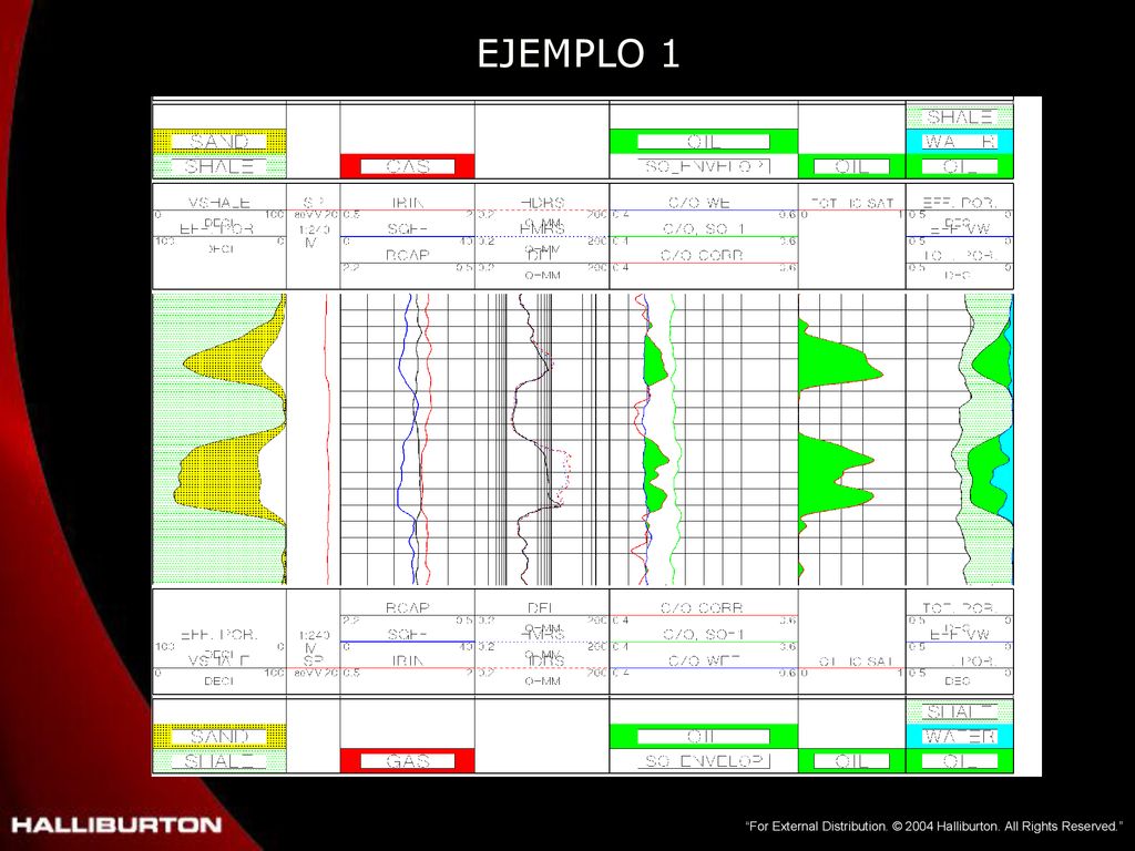 EJEMPLO 1 For External Distribution. © 2004 Halliburton. All Rights Reserved.