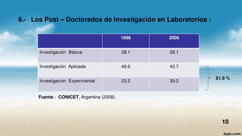 6.- Los Post – Doctorados de Investigación en Laboratorios :