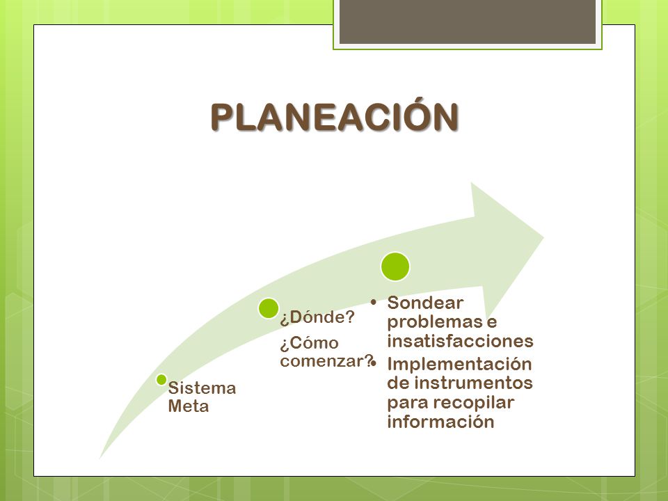 PLANEACIÓN Es un ciclo continuo en el cual se planea la recolección de datos, entre el consultor y la alta dirección.