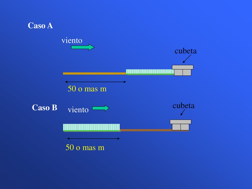 Caso A viento cubeta 50 o mas m cubeta Caso B viento 50 o mas m