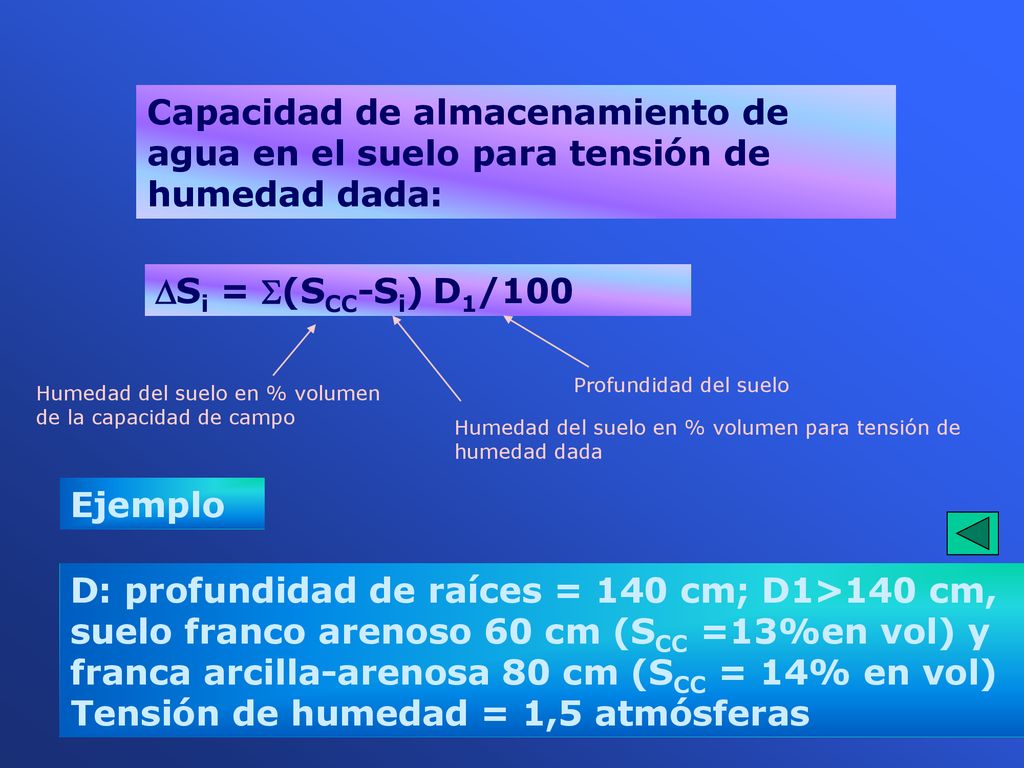 Capacidad de almacenamiento de agua en el suelo para tensión de humedad dada: