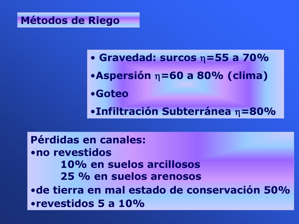 Métodos de Riego Gravedad: surcos h=55 a 70% Aspersión h=60 a 80% (clima) Goteo. Infiltración Subterránea h=80%