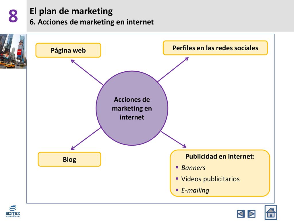 El plan de marketing 6. Acciones de marketing en internet