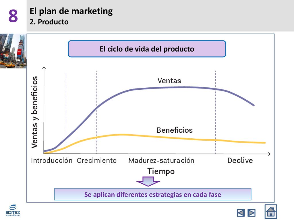 El plan de marketing 2. Producto