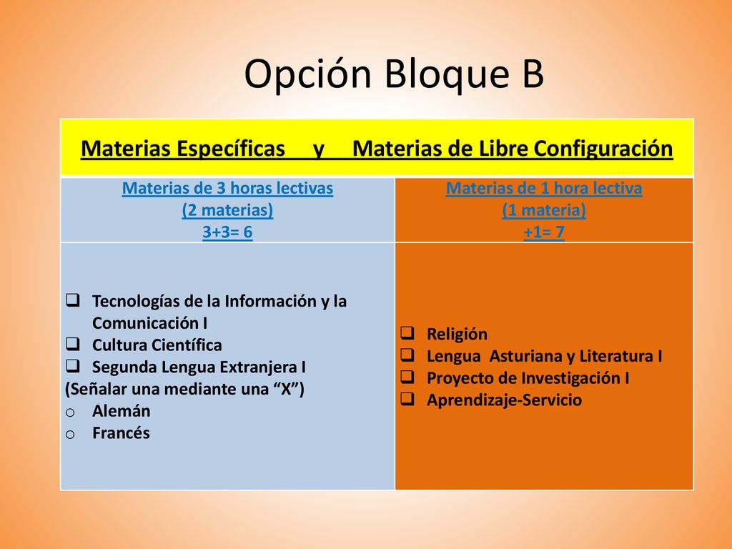 Opción Bloque B Materias Específicas y Materias de Libre Configuración