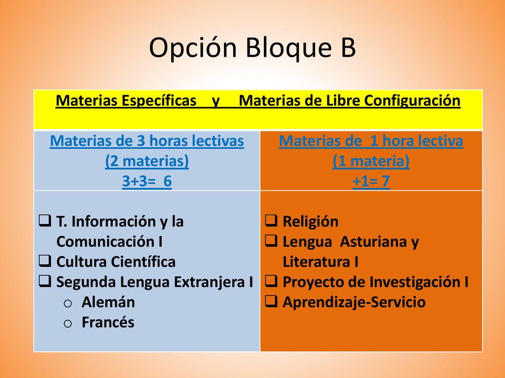 Opción Bloque B Materias Específicas y Materias de Libre Configuración