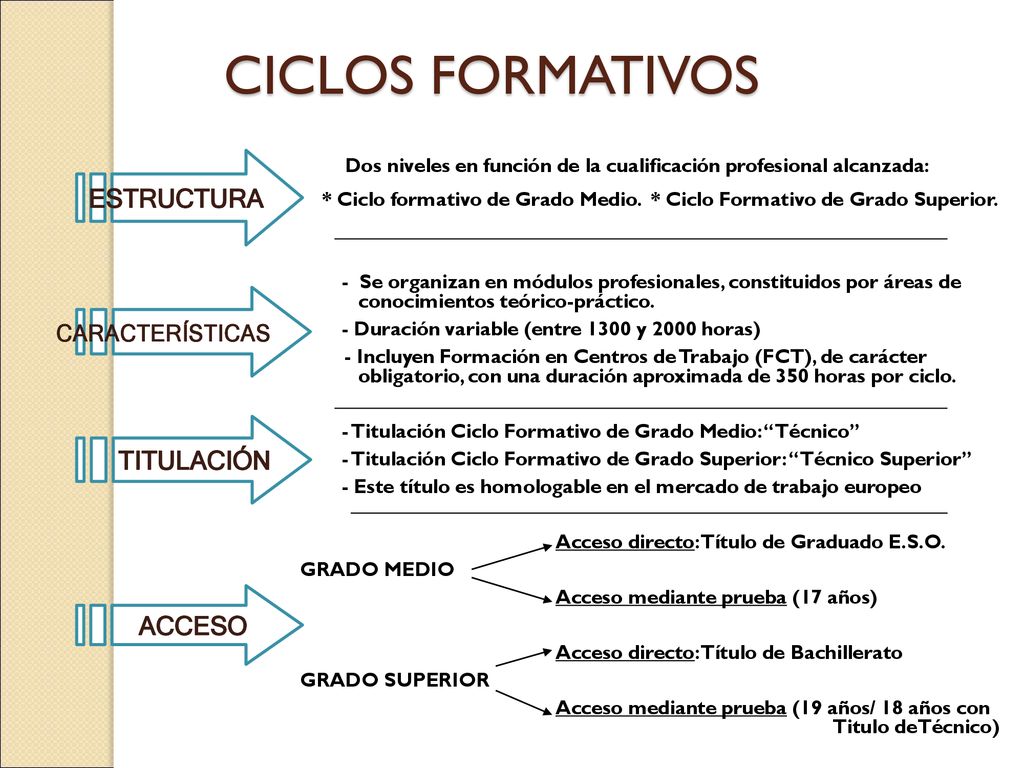 CICLOS FORMATIVOS Dos niveles en función de la cualificación profesional alcanzada: