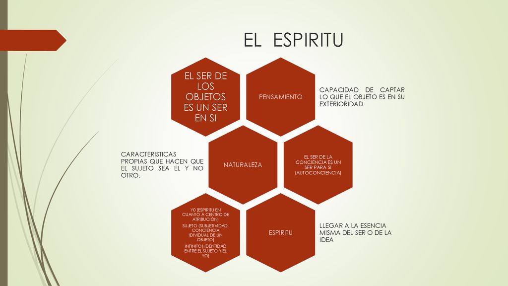 EL ESPIRITU EL SER DE LOS OBJETOS ES UN SER EN SI PENSAMIENTO