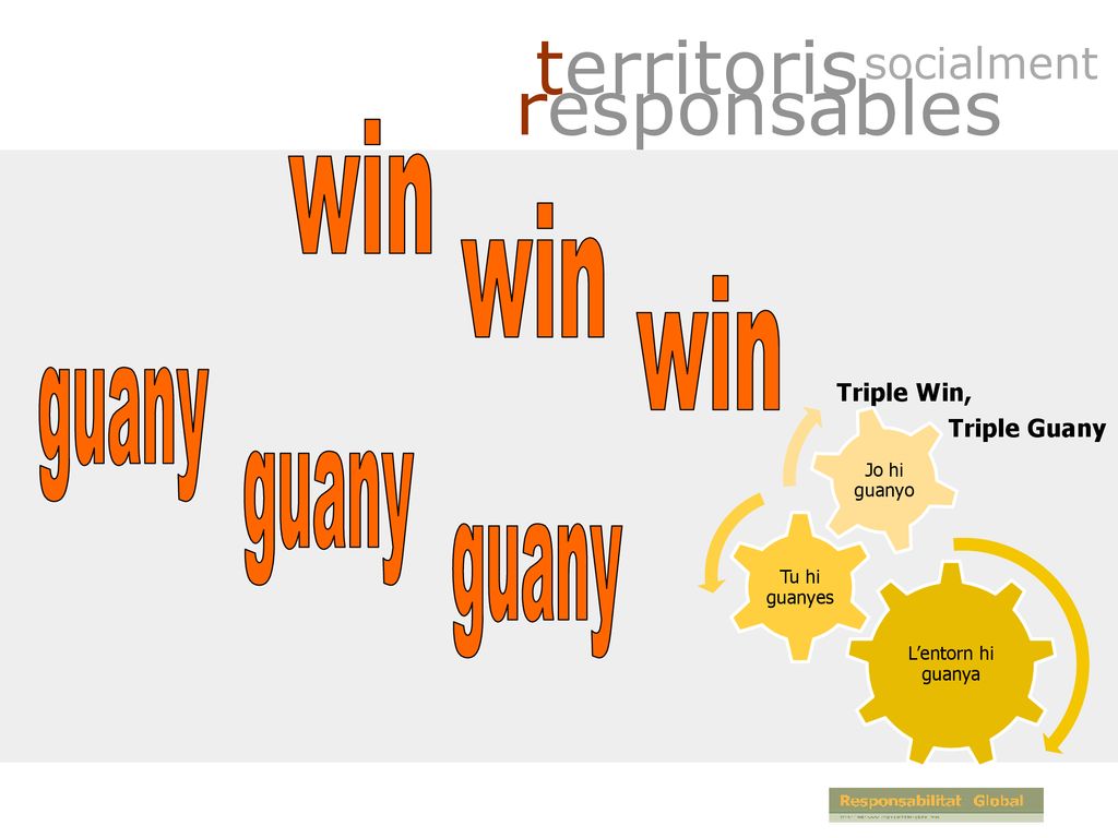 territoris responsables win guany socialment Triple Win, Triple Guany