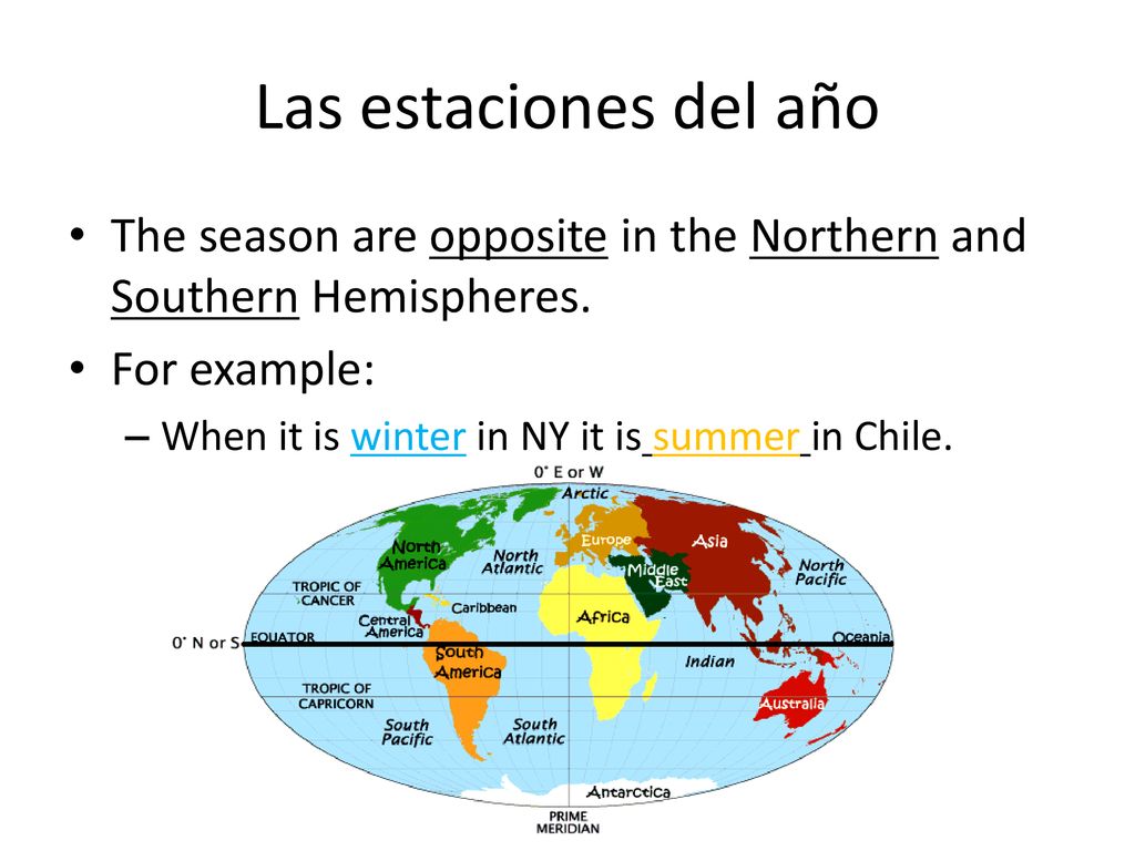 Las estaciones del año The season are opposite in the Northern and Southern Hemispheres. For example: