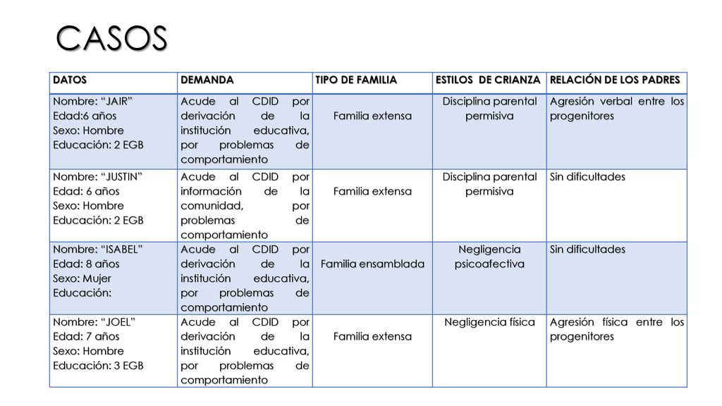 CASOS DATOS DEMANDA TIPO DE FAMILIA ESTILOS DE CRIANZA
