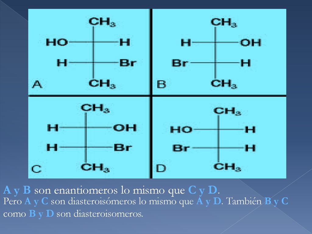 A y B son enantiomeros lo mismo que C y D.