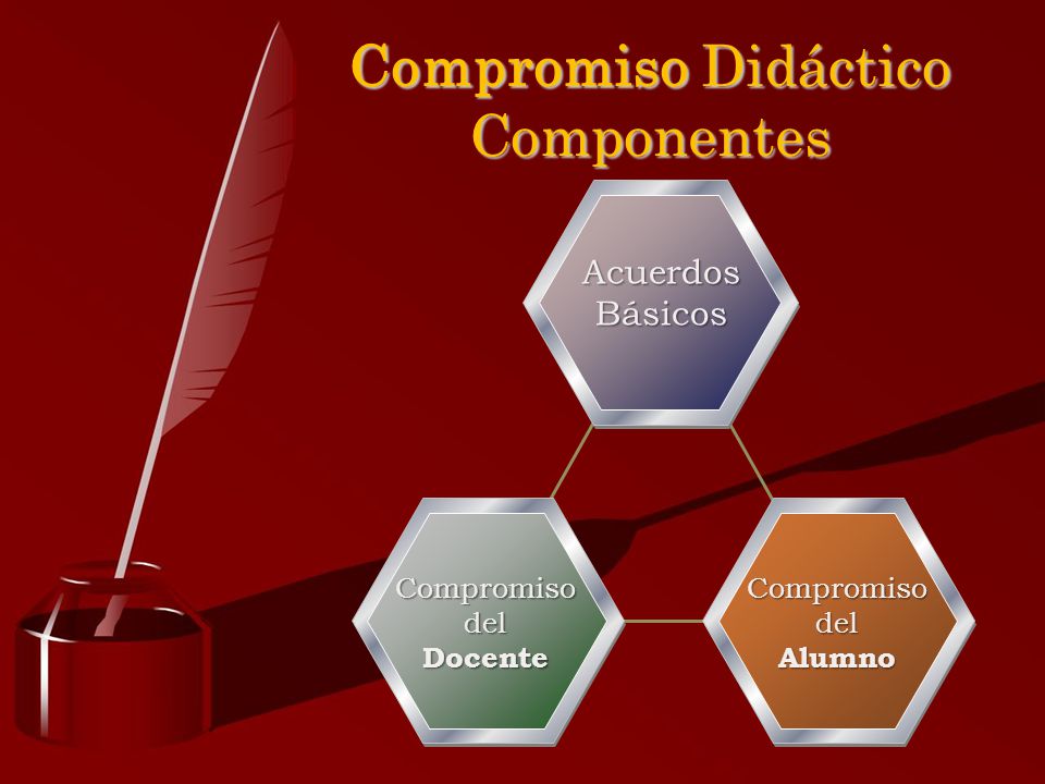 Compromiso Didáctico Componentes Acuerdos Básicos Compromiso del