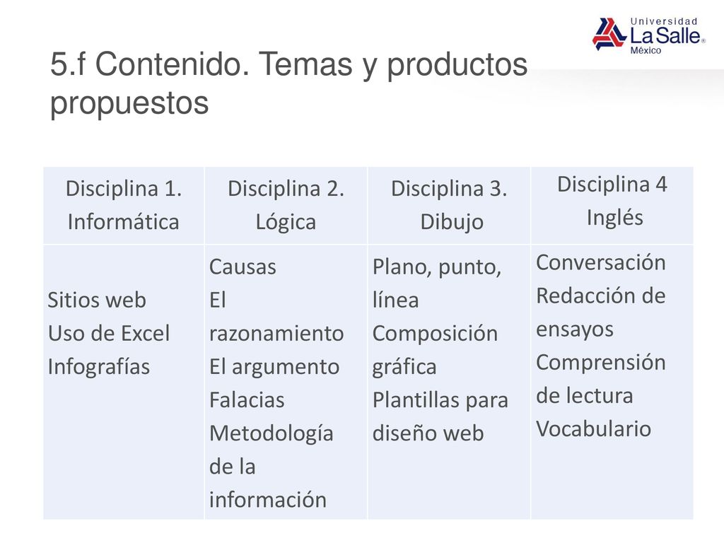 5.f Contenido. Temas y productos propuestos