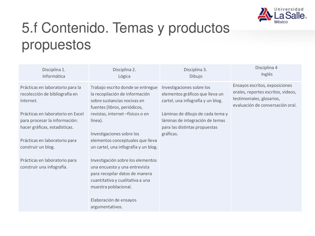 5.f Contenido. Temas y productos propuestos