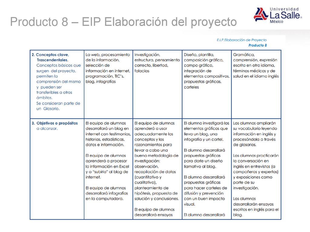 Producto 8 – EIP Elaboración del proyecto