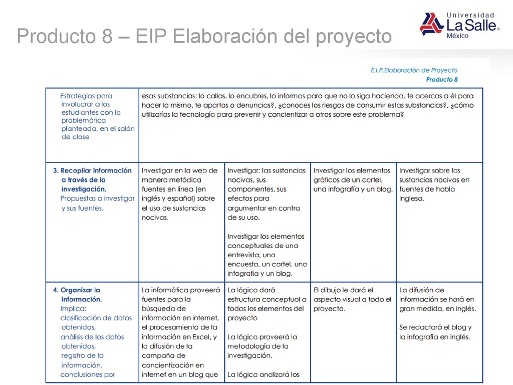 Producto 8 – EIP Elaboración del proyecto