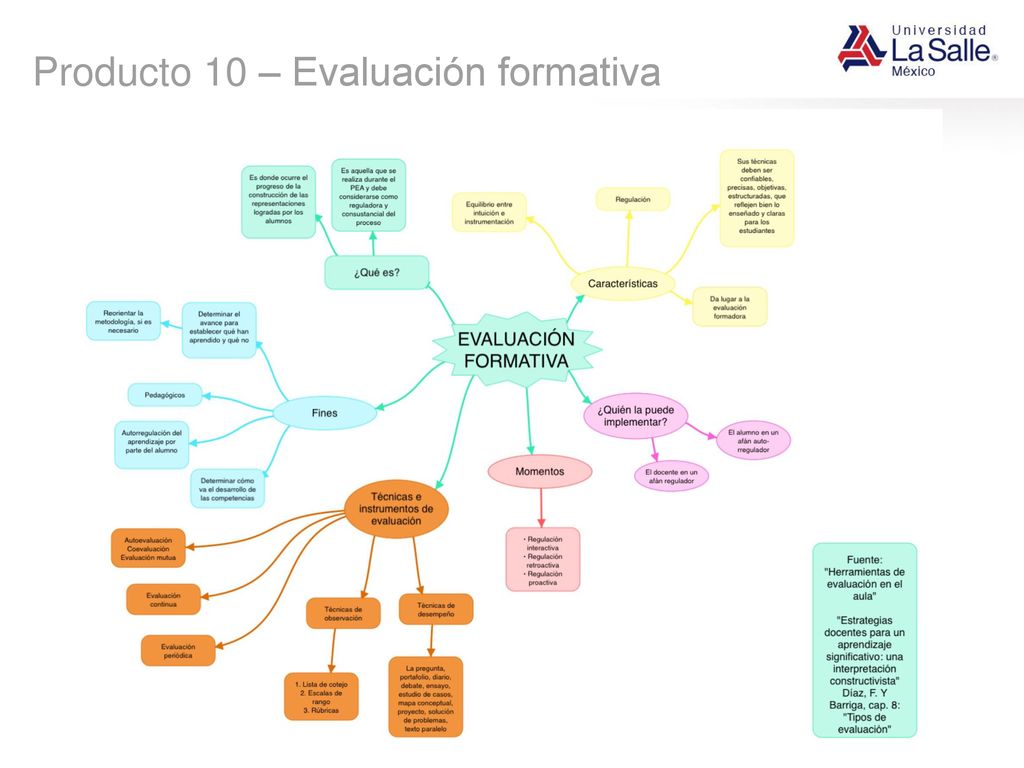 Producto 10 – Evaluación formativa