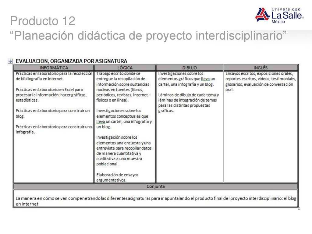Producto 12 Planeación didáctica de proyecto interdisciplinario