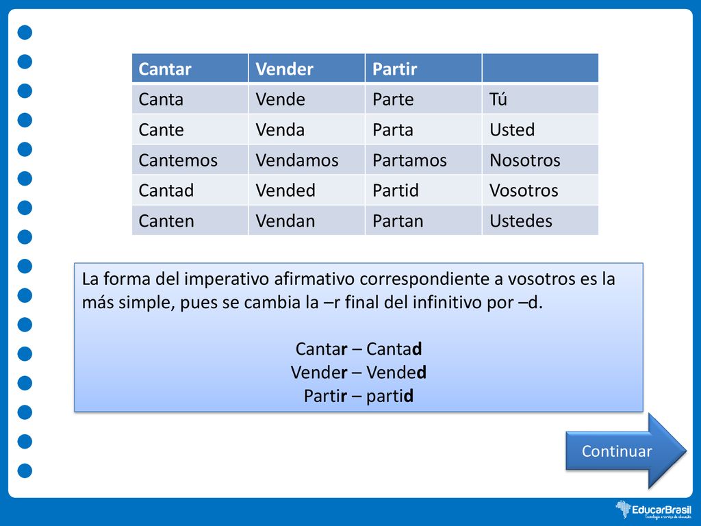 Cantar Vender Partir Canta Vende Parte Tú Cante Venda Parta Usted
