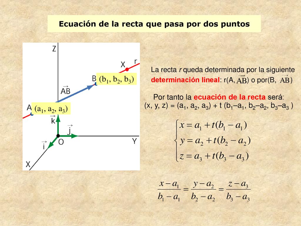Ecuación de la recta que pasa por dos puntos