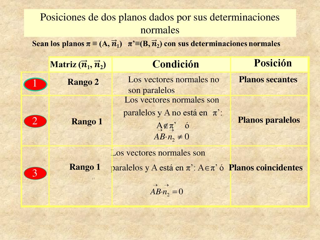 Posiciones de dos planos dados por sus determinaciones normales