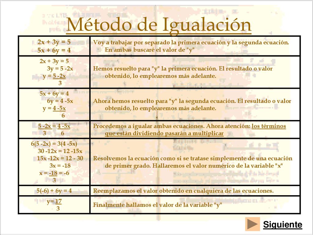 6(5 -2x) = 3(4 -5x) x = x 15x -12x = x = -18
