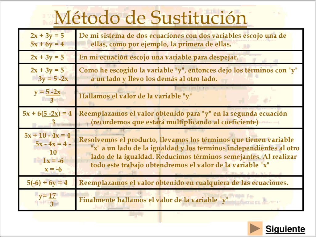 Método de Sustitución Siguiente 2x + 3y = 5 5x + 6y = 4