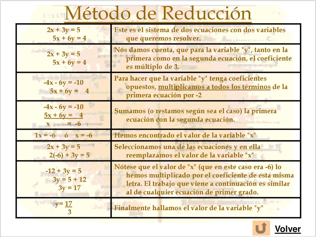 Método de Reducción Volver 2x + 3y = 5 5x + 6y = 4