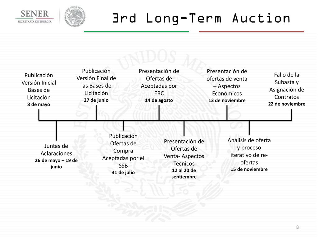 3rd Long-Term Auction Publicación Versión Inicial Bases de Licitación. 8 de mayo. Juntas de Aclaraciones.