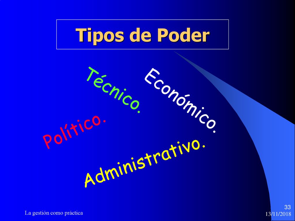 Tipos de Poder Técnico. Económico. Político. Administrativo.