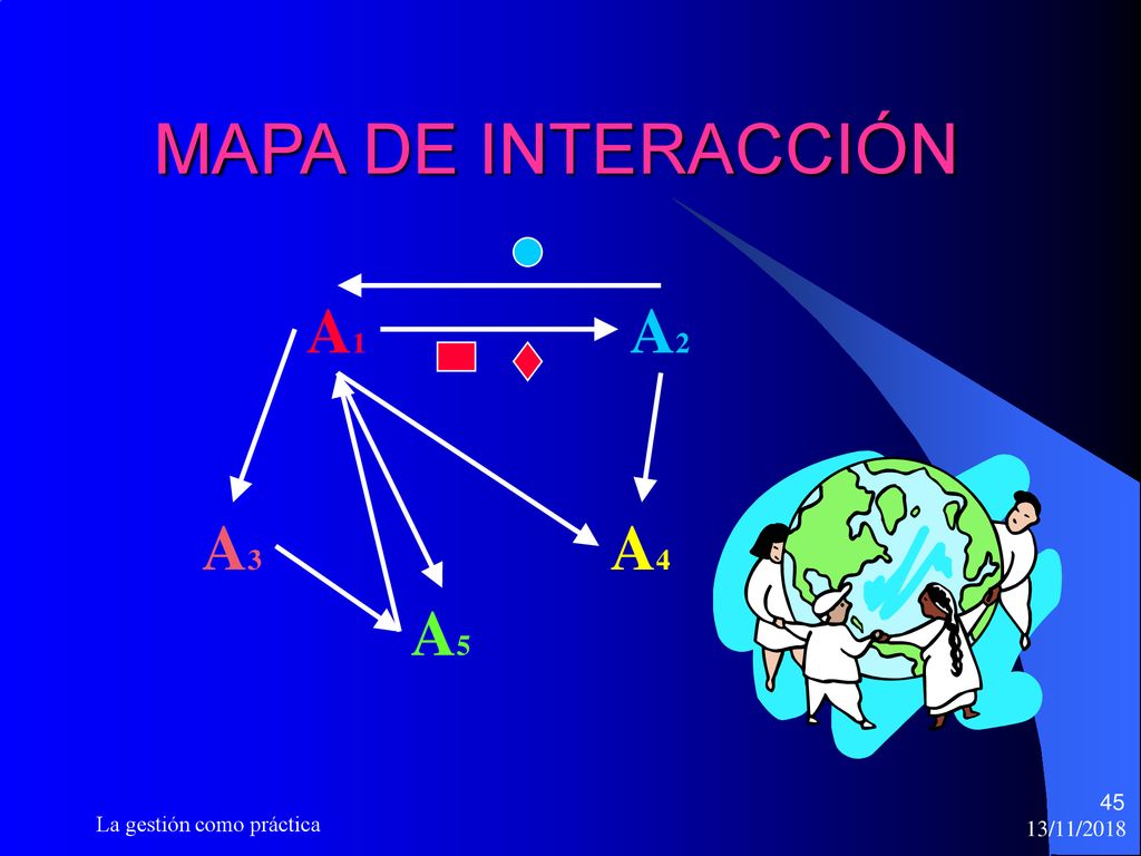 MAPA DE INTERACCIÓN A1 A2 A3 A4 A5 La gestión como práctica 13/11/2018